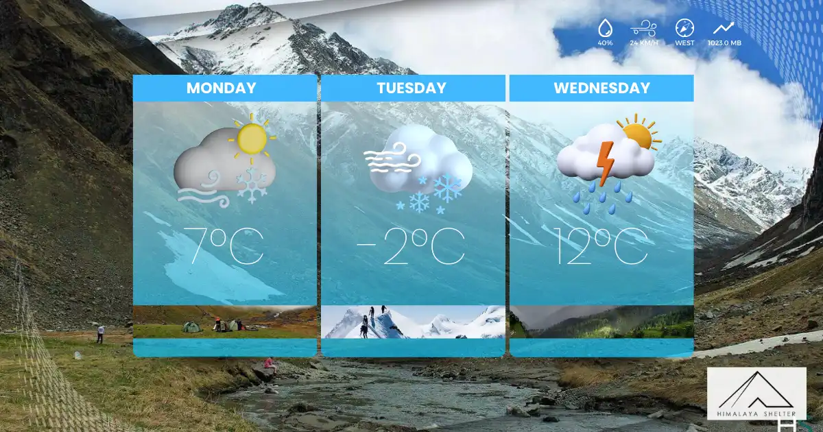 Weather Forecast For A Trek