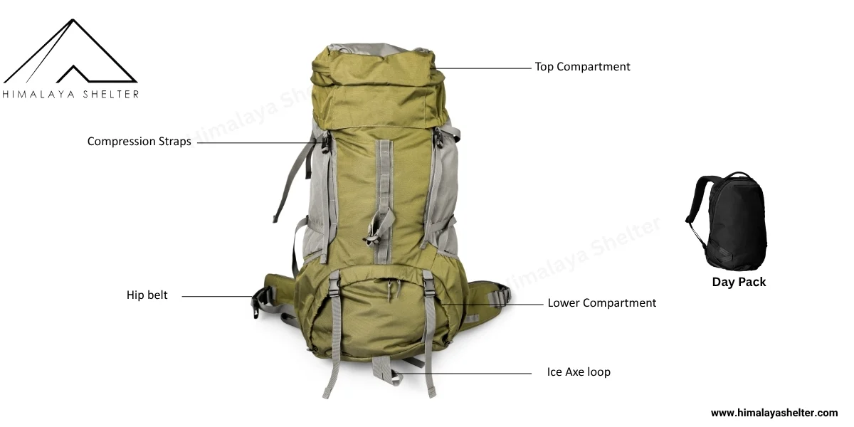 Things To Carry For The Himalayan Trek: Essential Trekking Checklist