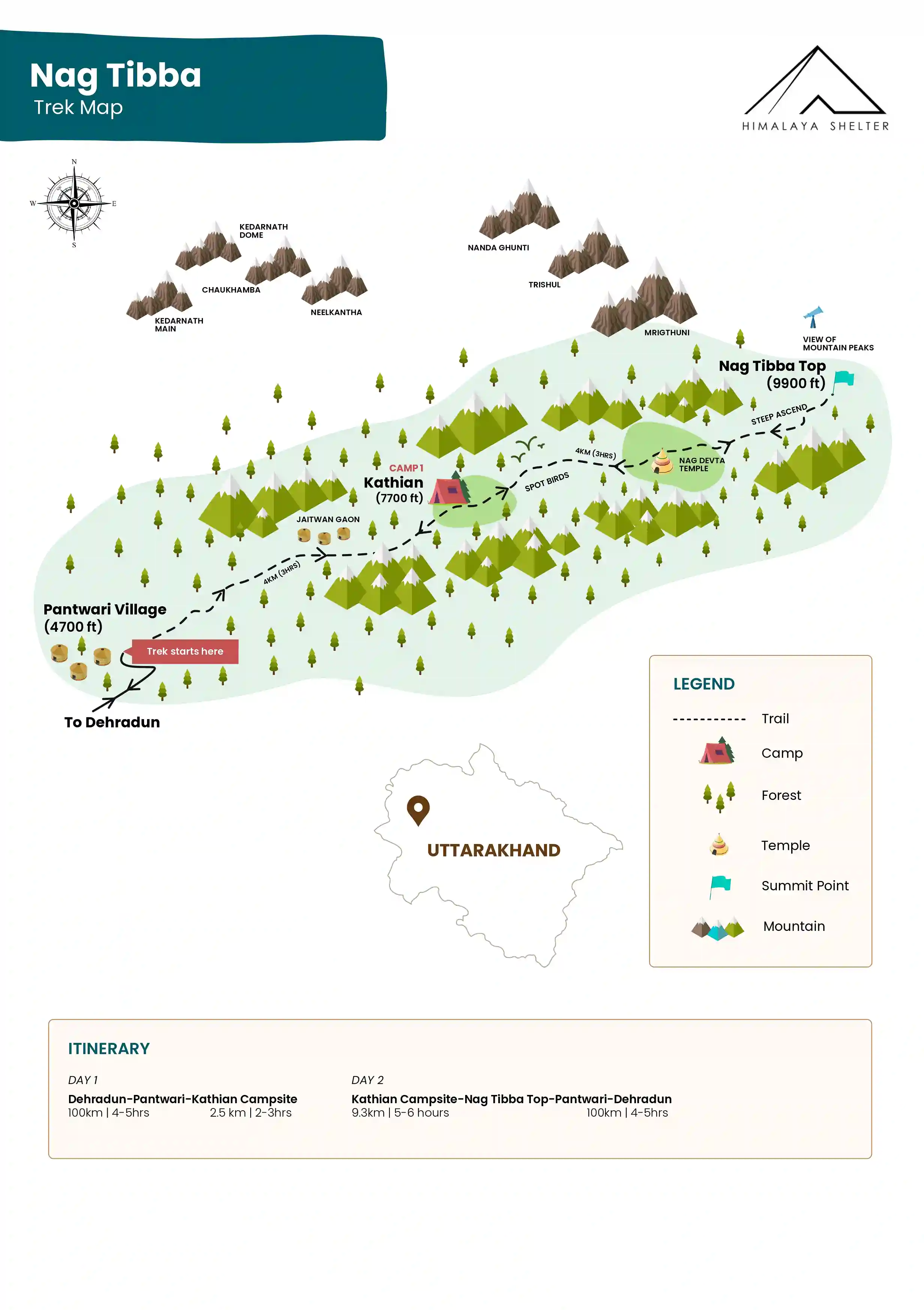 Nap tibba trek route map