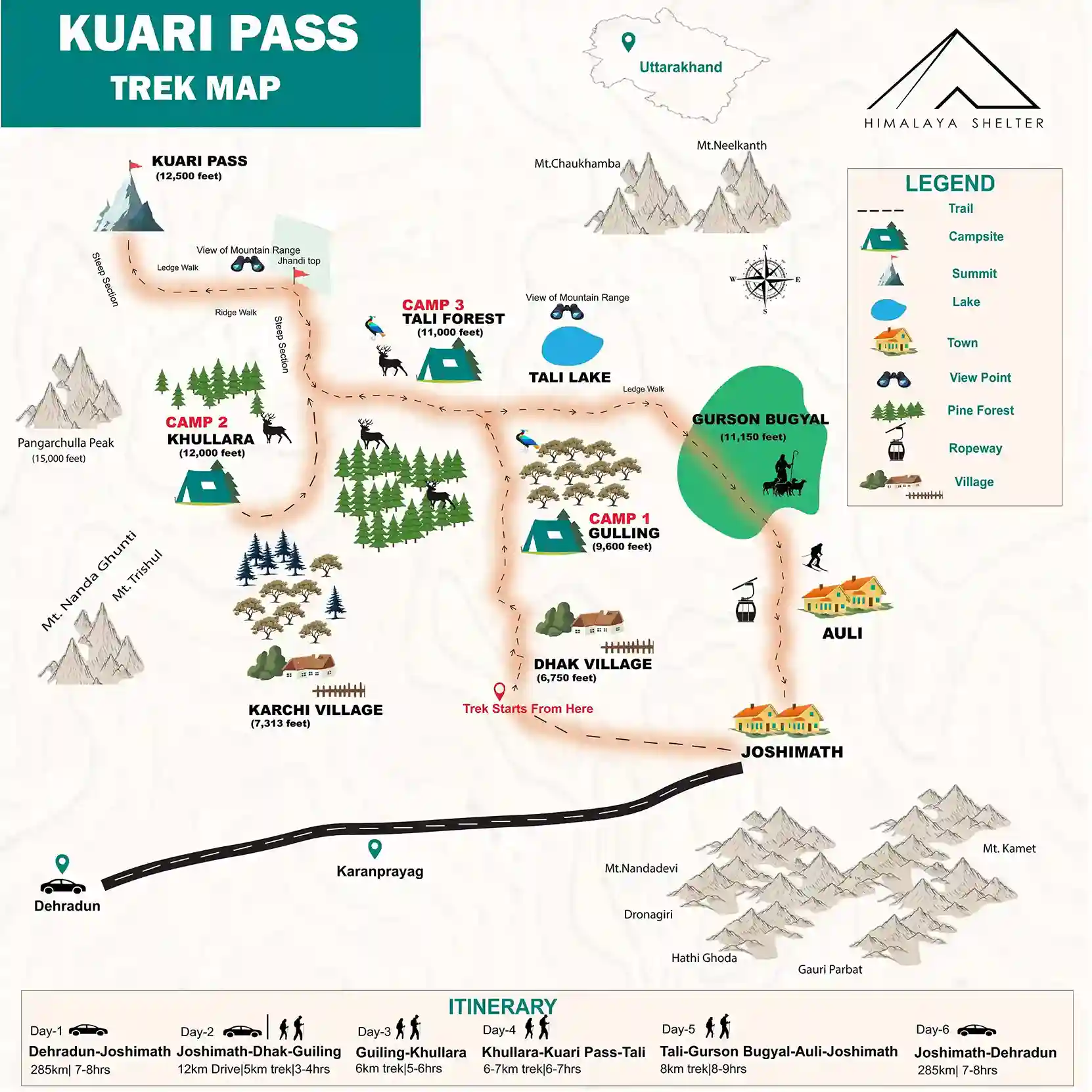 Kuari pass trek map