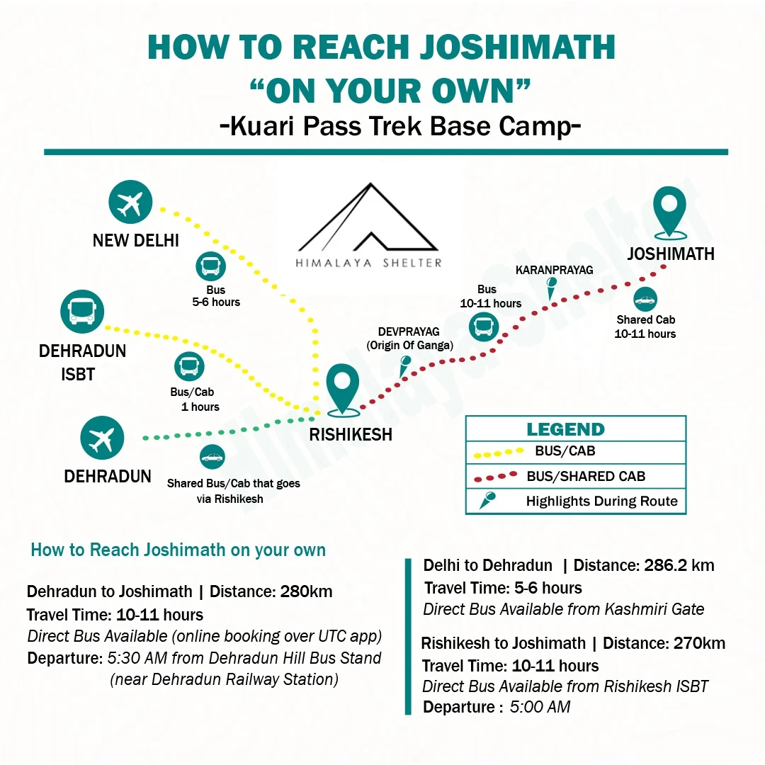 How to reach to joshimath to kuari pass base camp