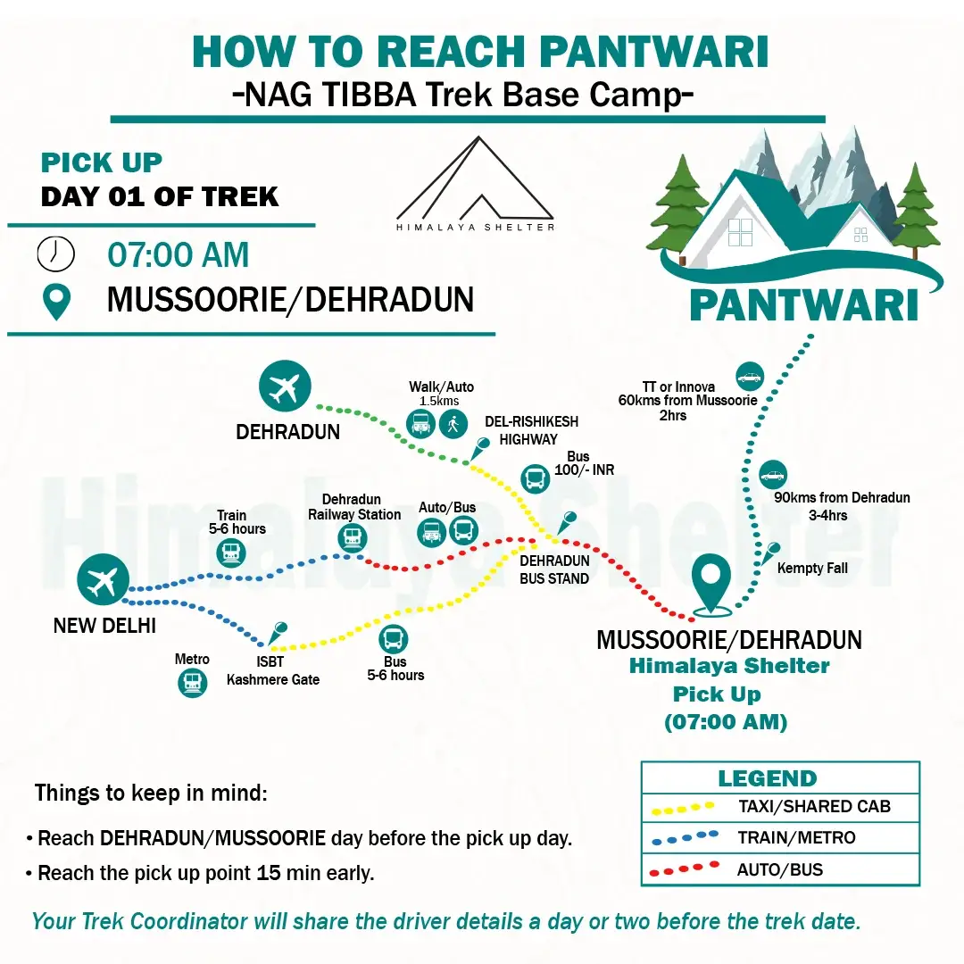 how to reach pantwari to Nag tibba