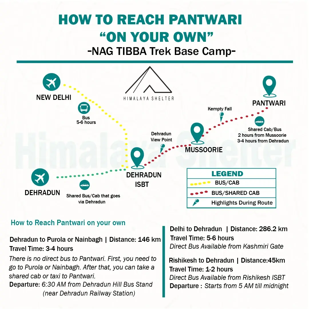 On your own Pantwari to Nag Tibba