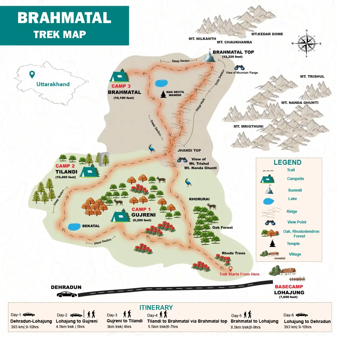 Brahmatal Trek Route map