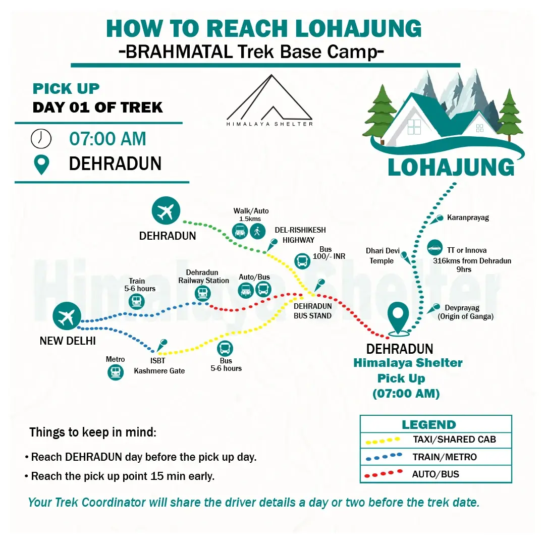 how to reach brahmatal trek