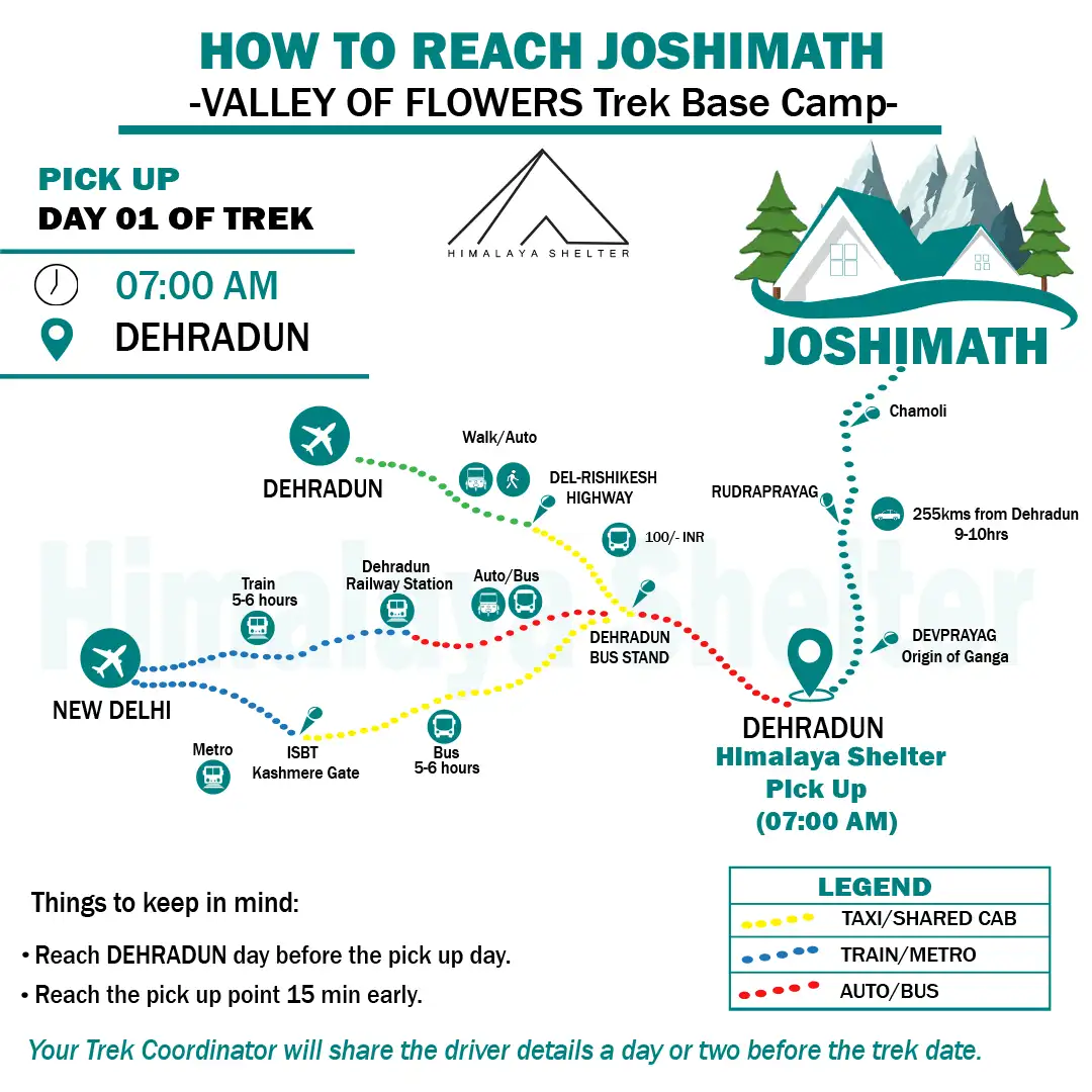 How to Reach Dehradun to Joshimath