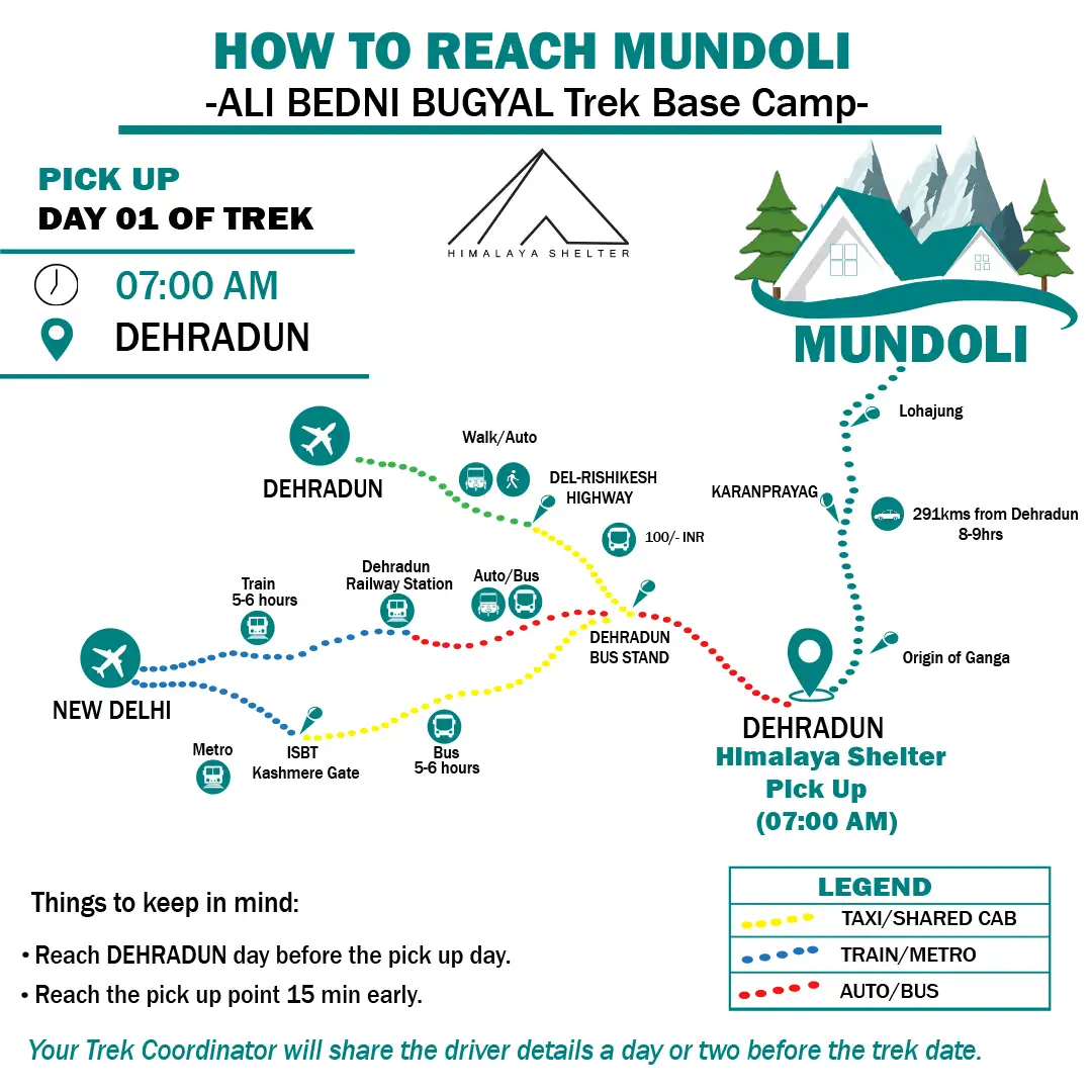 How to reach Dehradun to Mundoli