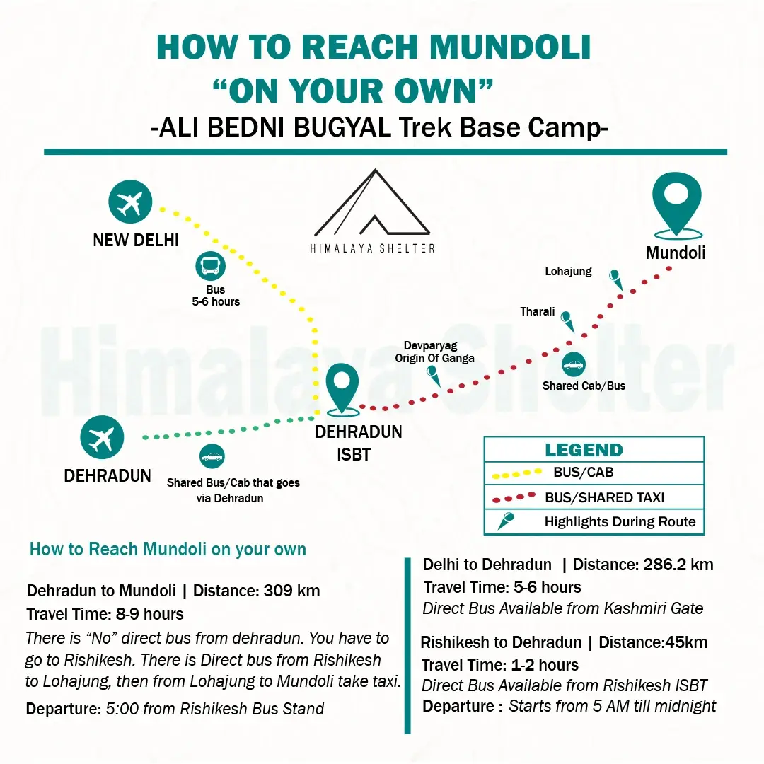 On your own Dehradun to Mundoli