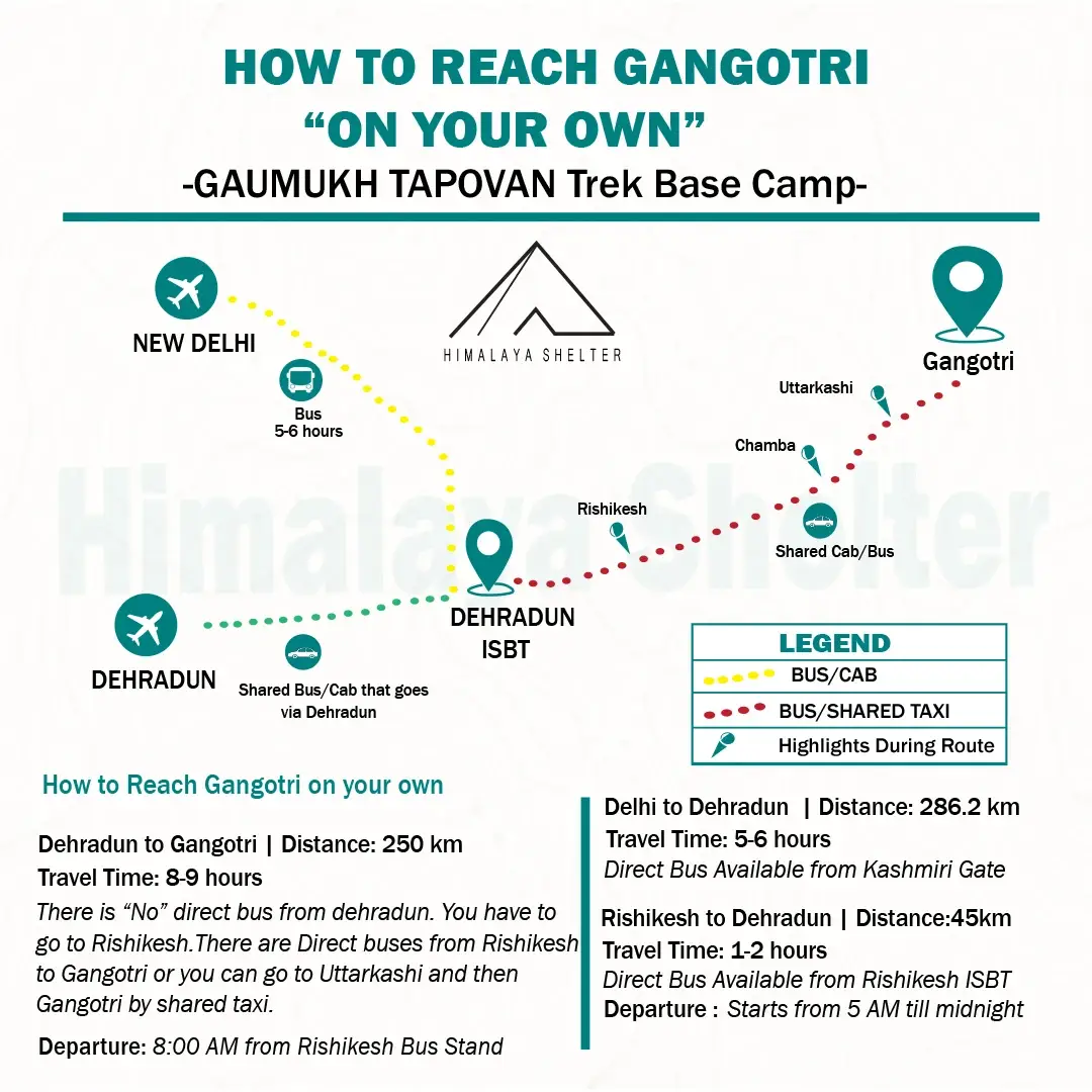 Gaumukh Tapovan on your own 