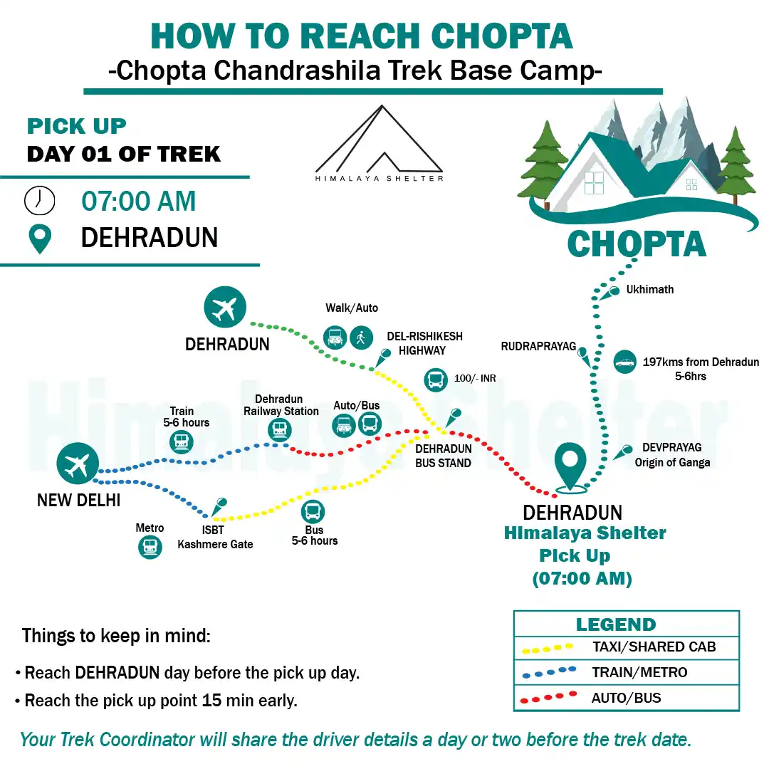 How to reach Chopta Chandrashila Trek