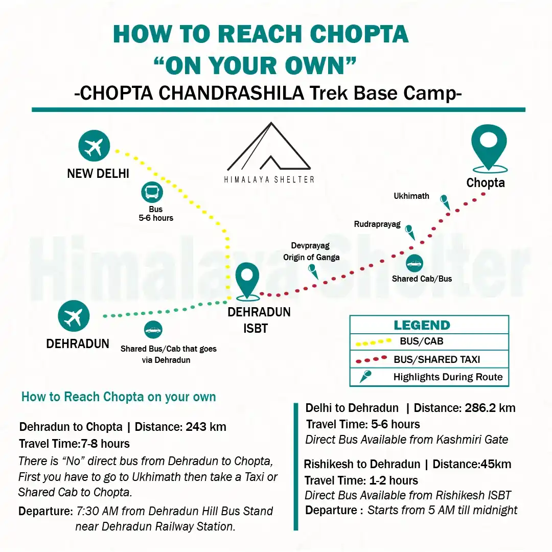 How to reach Chopta, Chandrashila on your own
