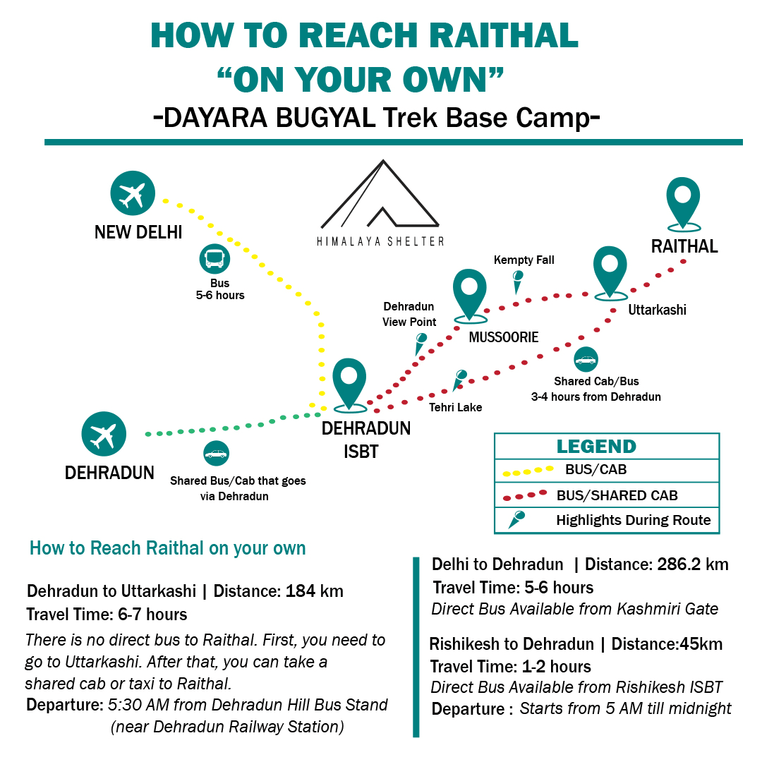 How to reach Raithal on your own