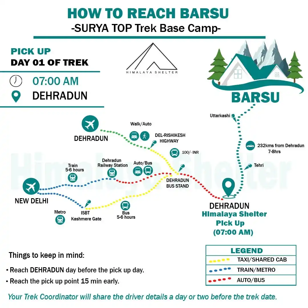 How to reach Barsu 