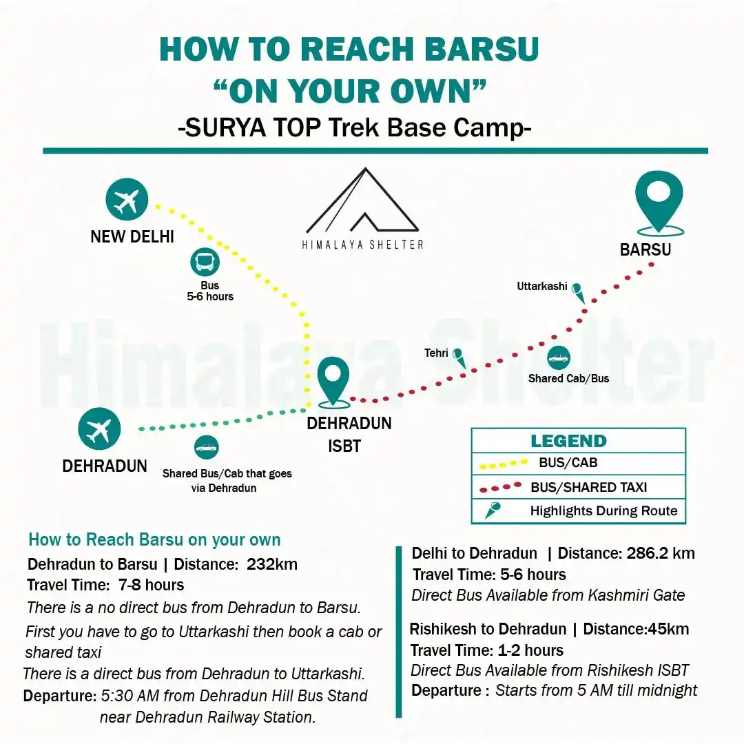 How to reach Barsu on your own