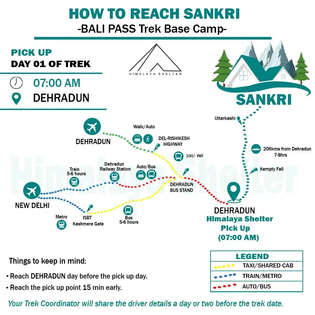How to reach Bali Pass Trek