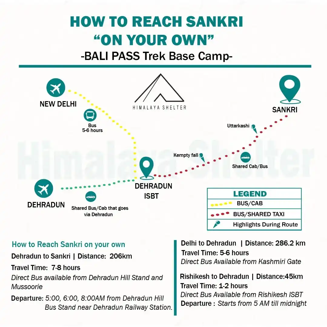 How to reach Bali Pass trek on your own