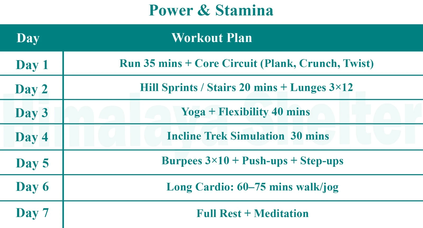 Power and Stamina