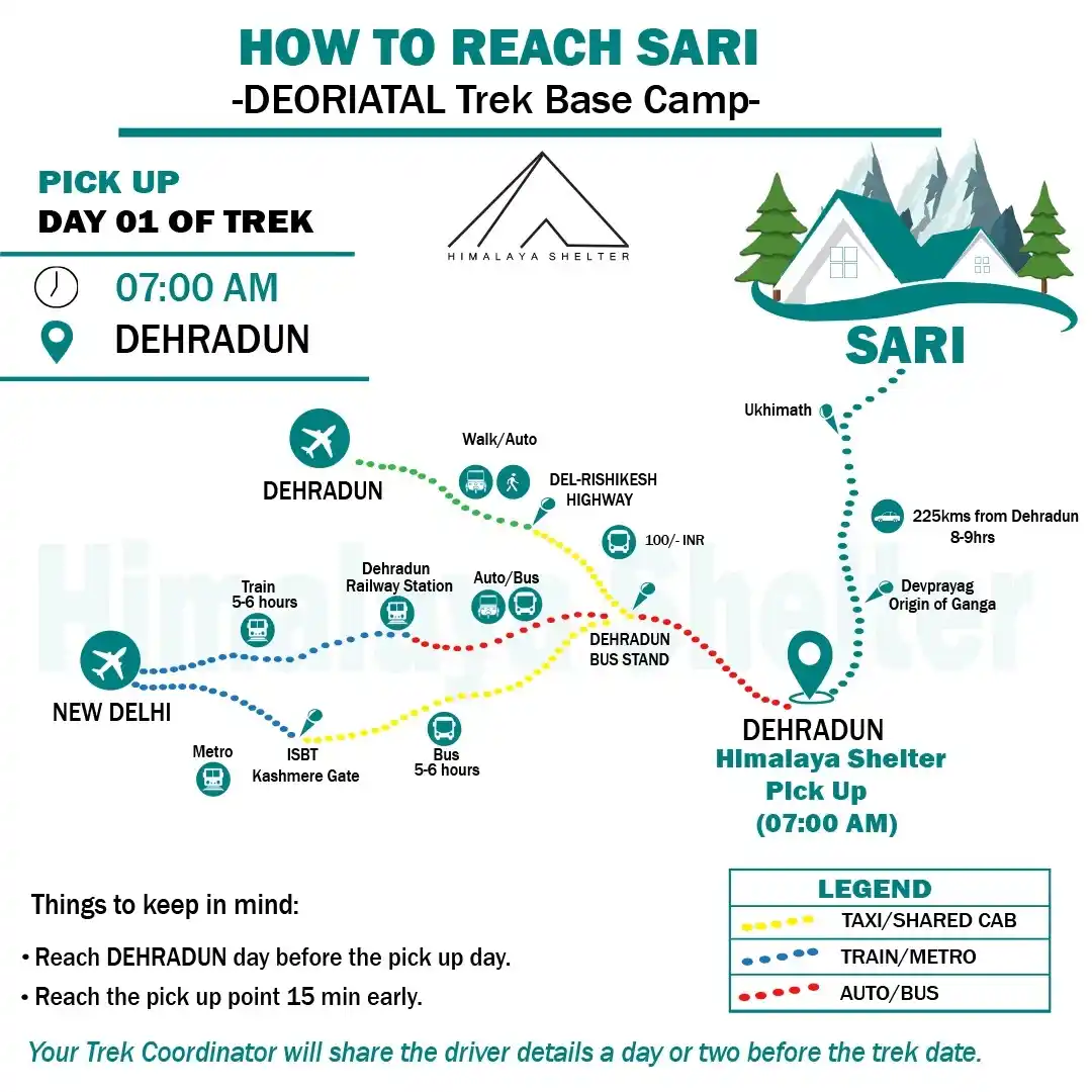 How to reach Sari, basecamp of Deoriatal Chandrashila Trek