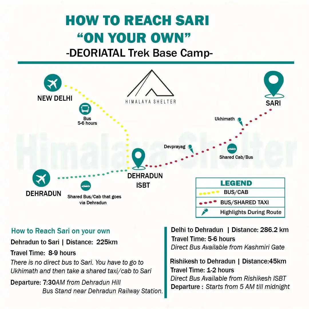 How to reah Sari, basecamp of Deoratal Chandrashila Tek 