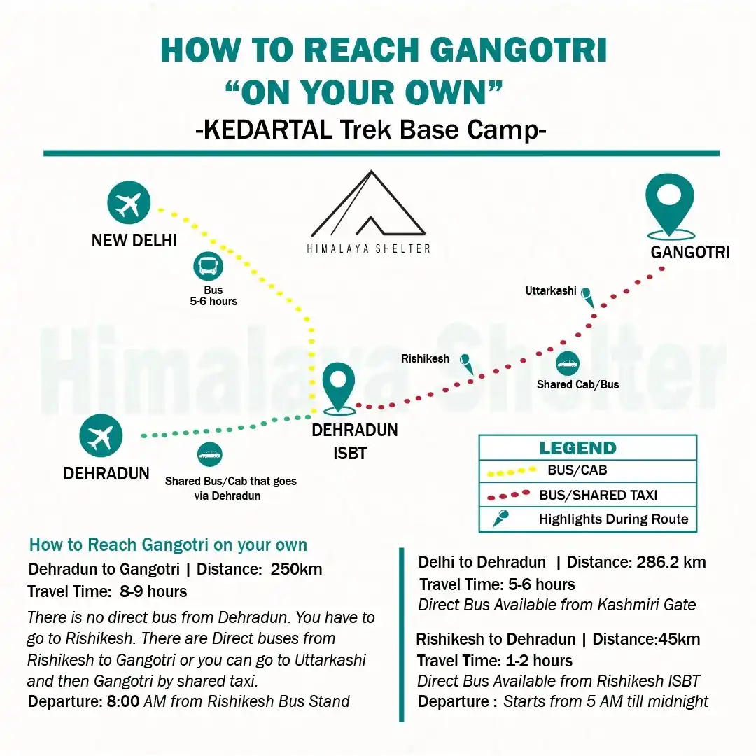 How to Reach Kedartal Lake Trek