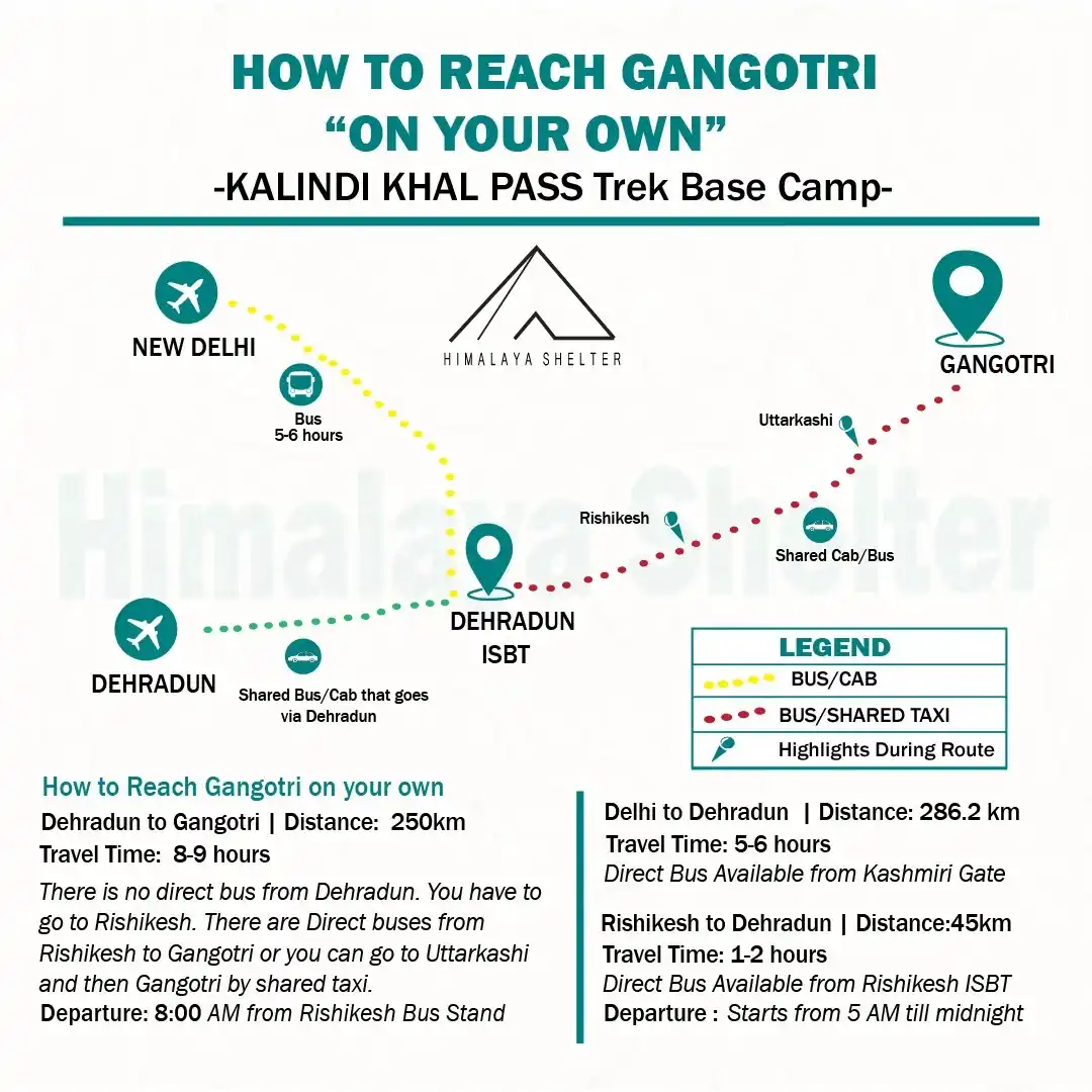 How to reach Kalindi Khal "On Your Own"