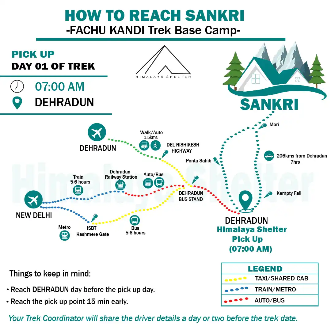 How to reach Fachu kandi Pass Trek