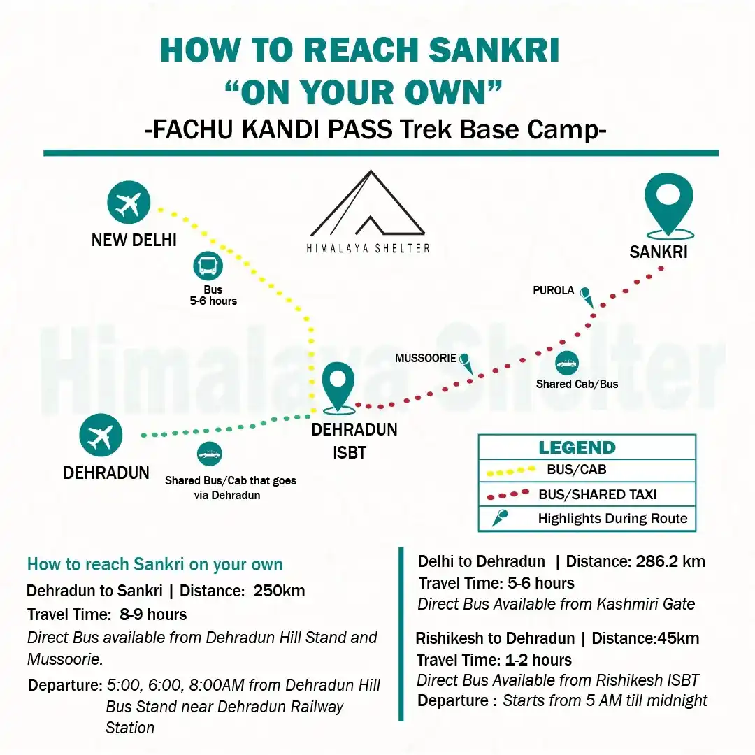 How to reach Fachu Kandi Pass Trek 