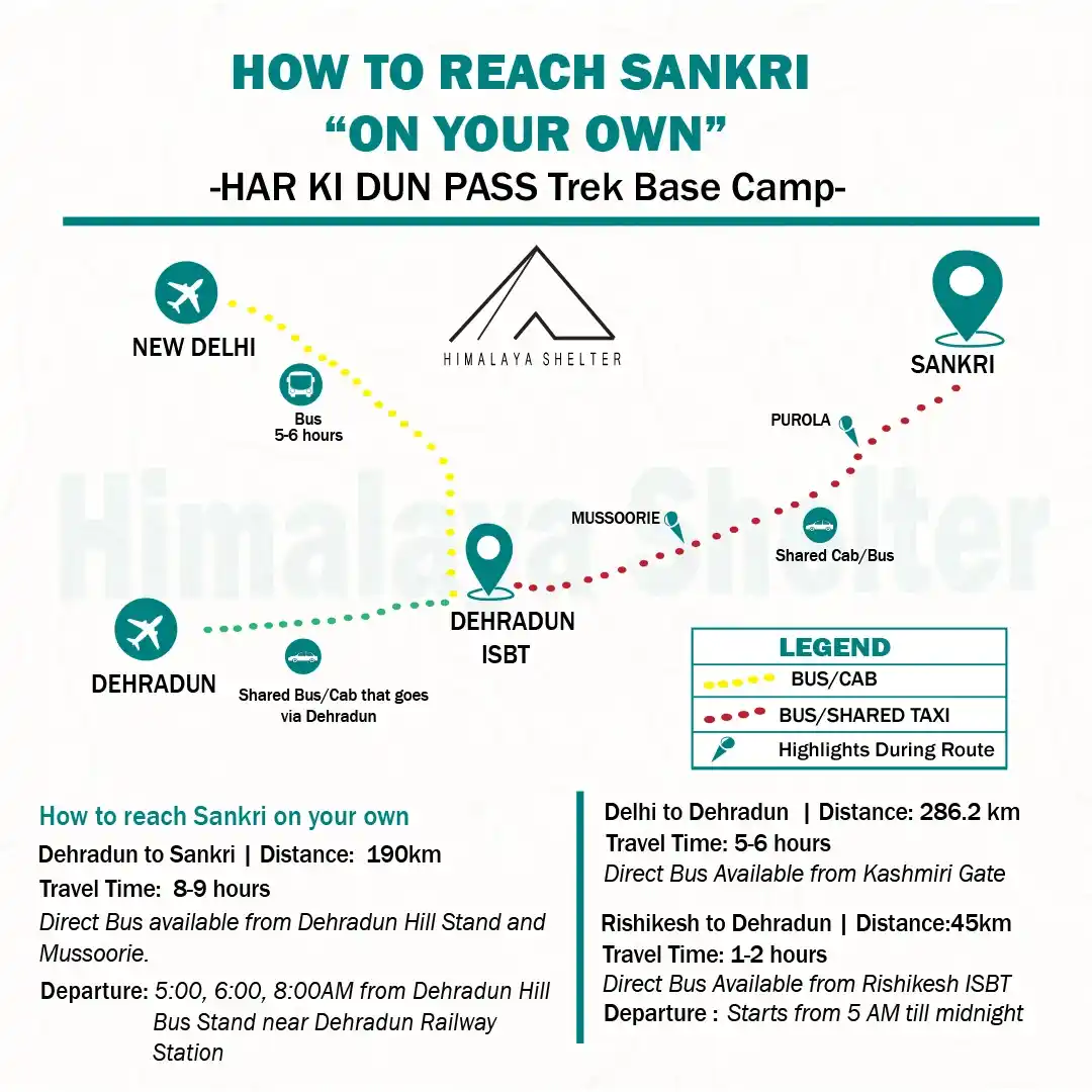 How to reach Har ki Dun 