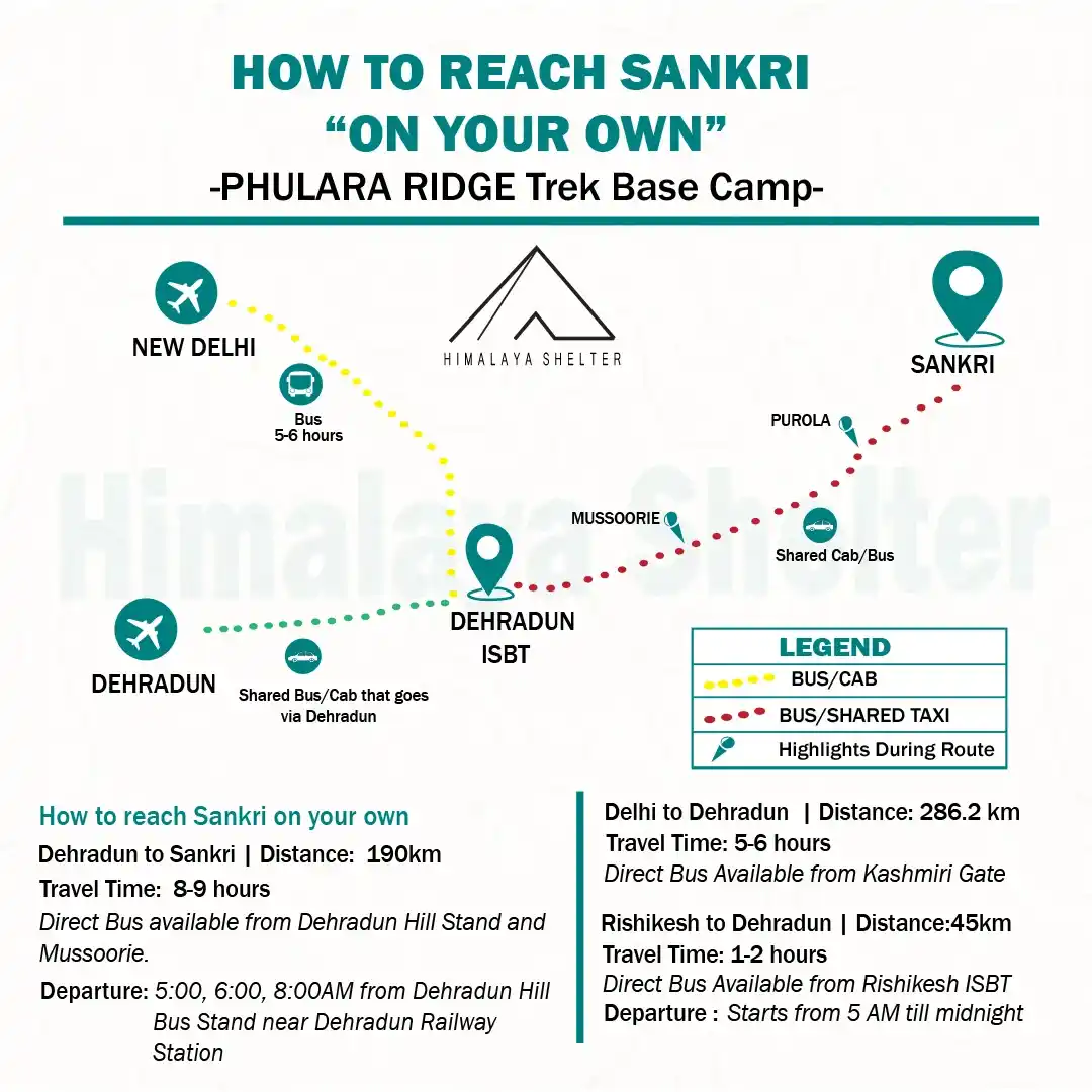How to reach Phulara Ridge 