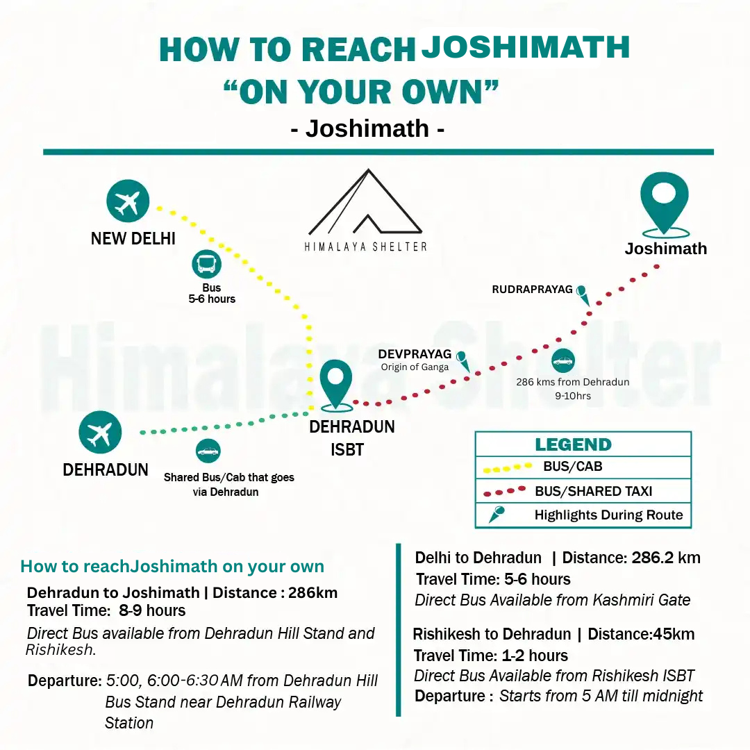 how to reach joshimath