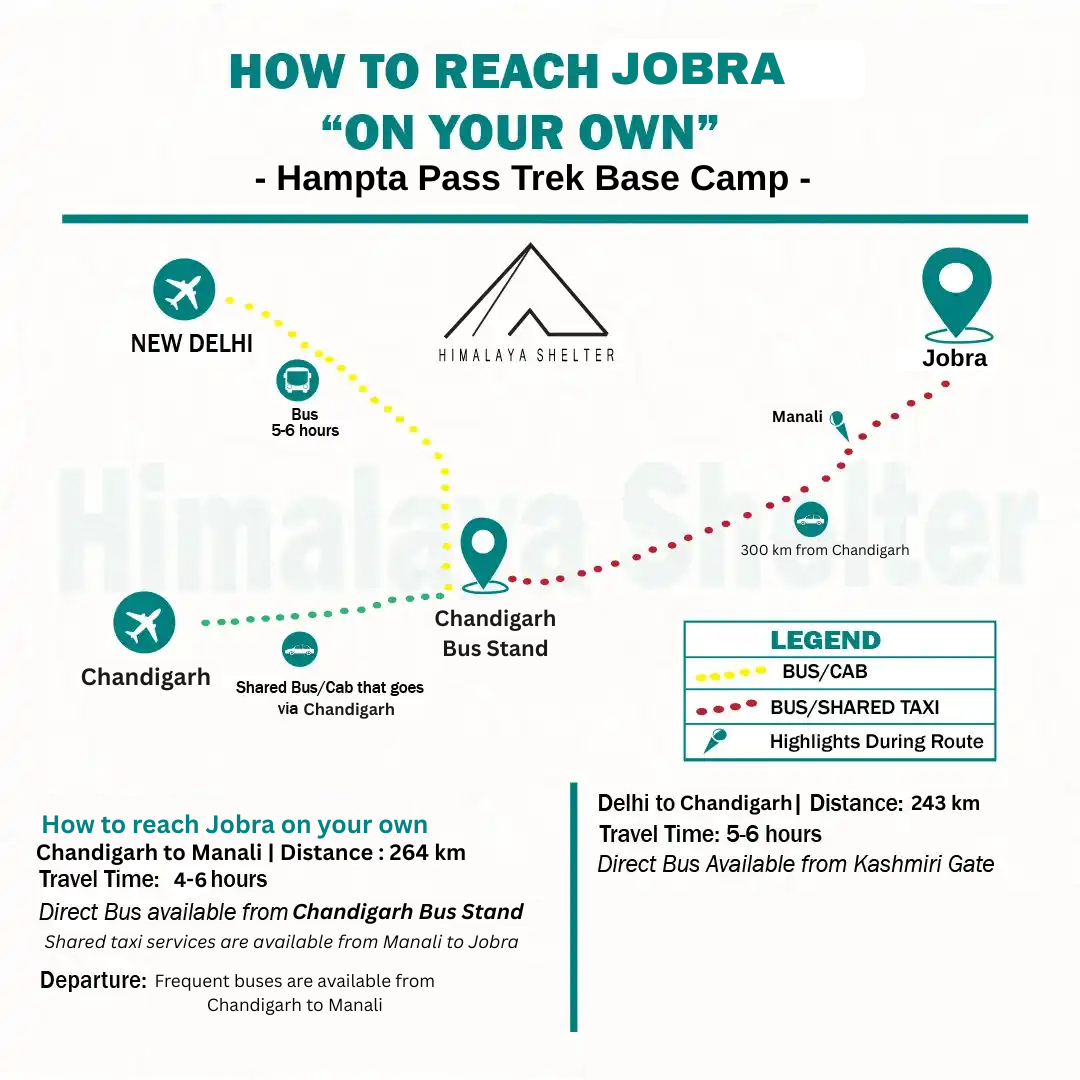 how to reach jobra on you own