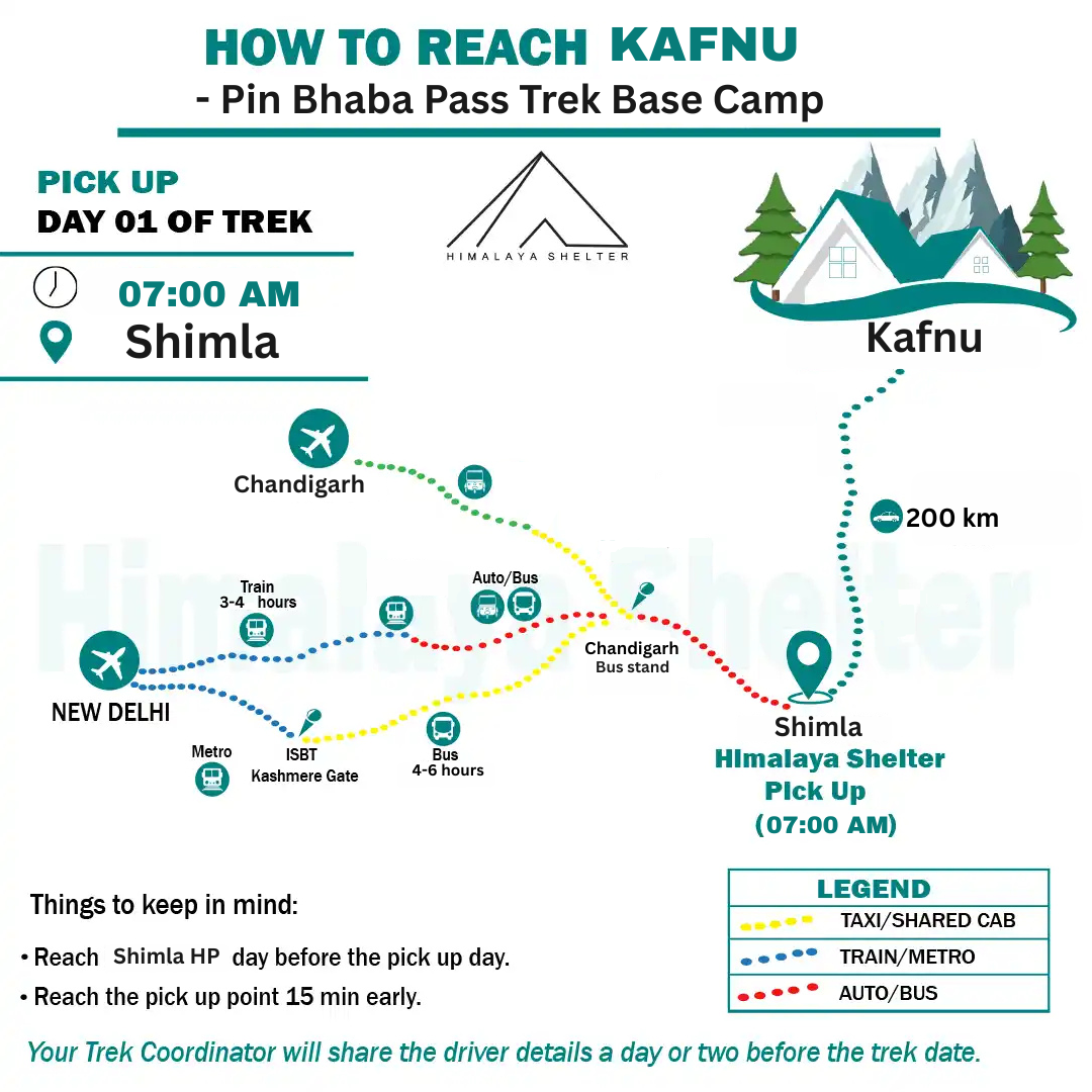 how to reach pin bhaba pass trek