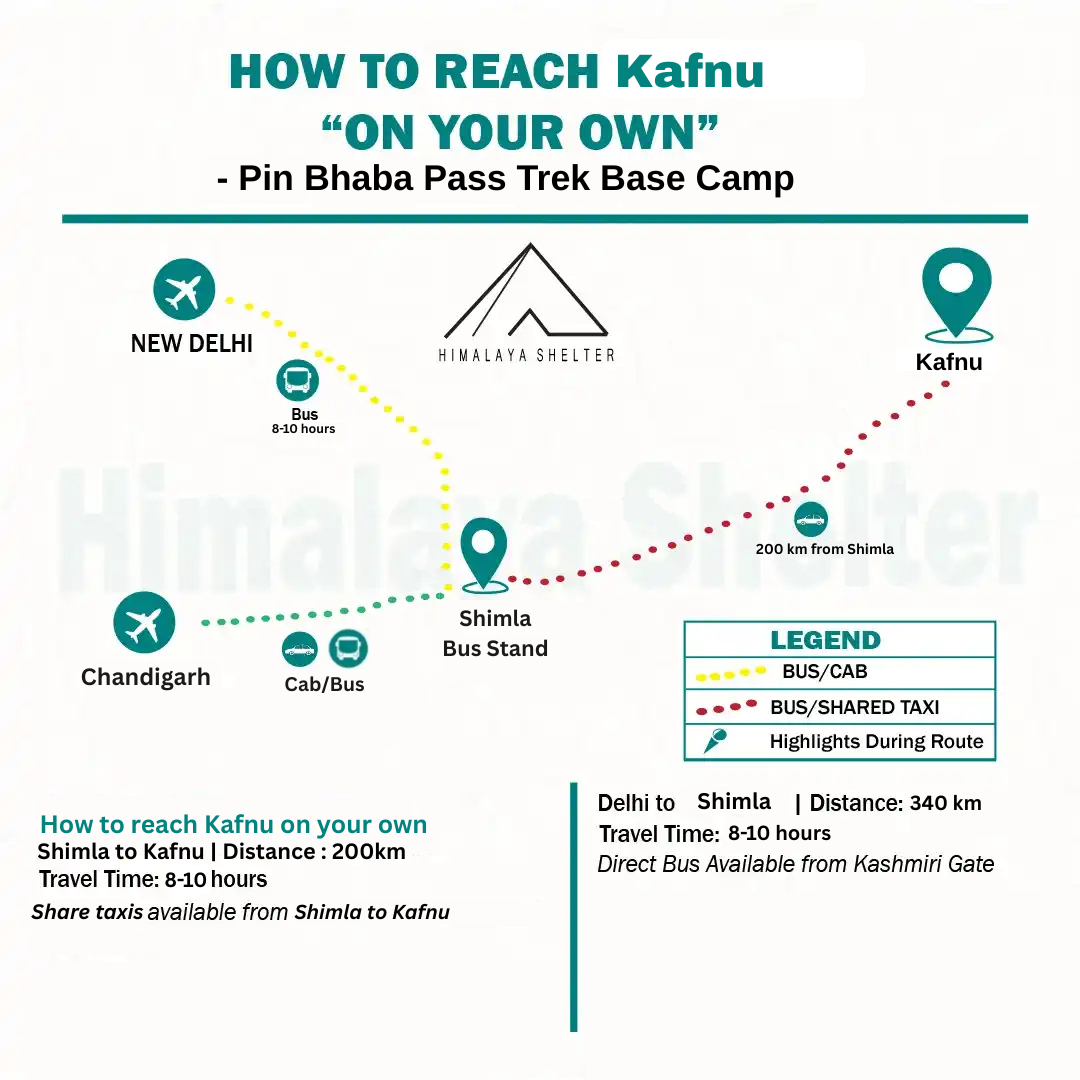 how to reach kafnu