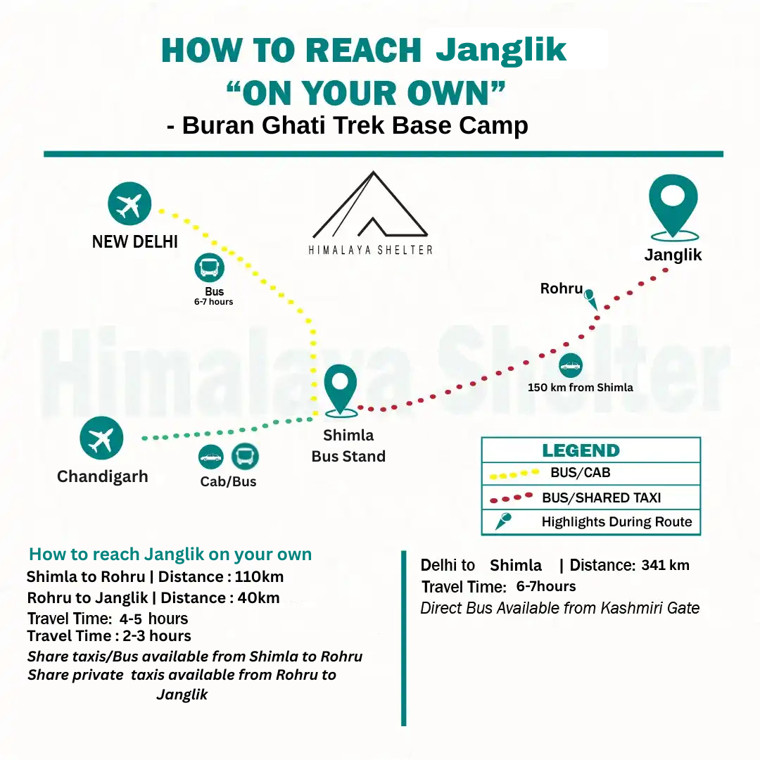 how to reach Janglik