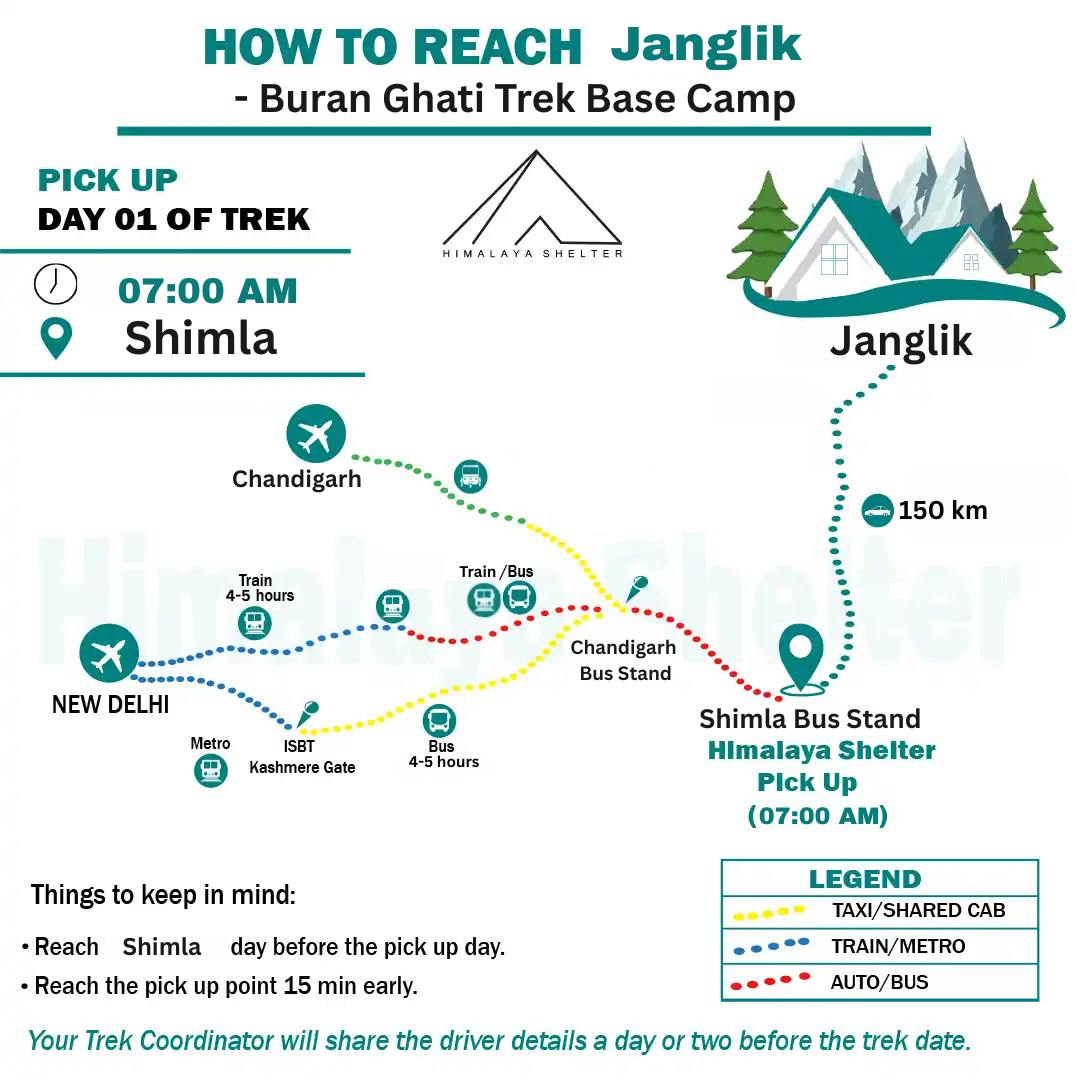 how to reach janglik on your own