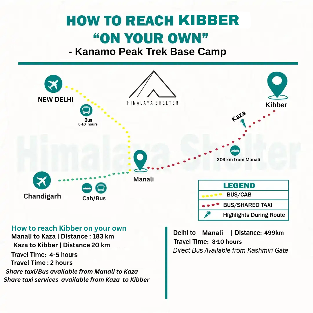 how to reach kanamo peak trek basecamp on your own