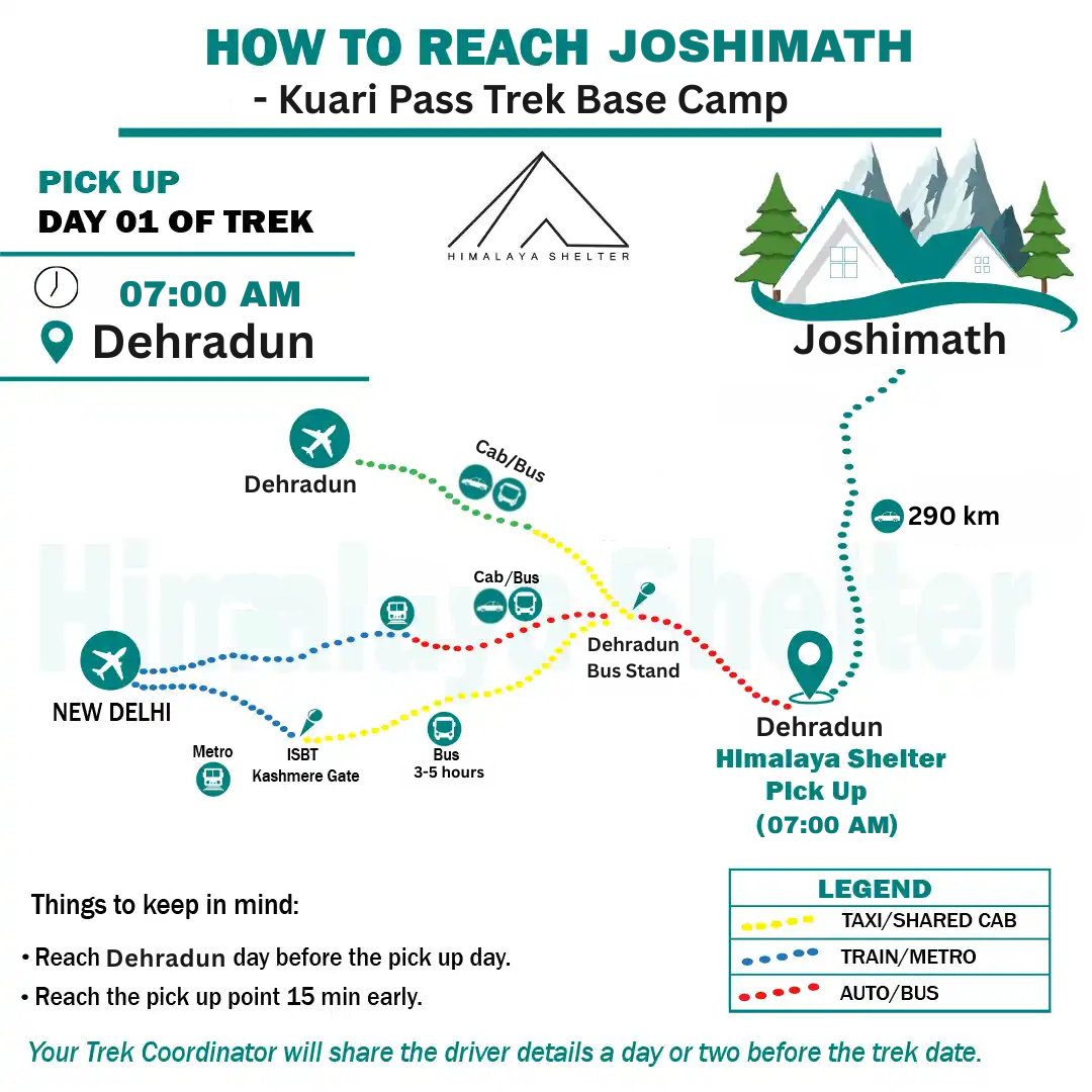 How to reach Kuari Pass Trek