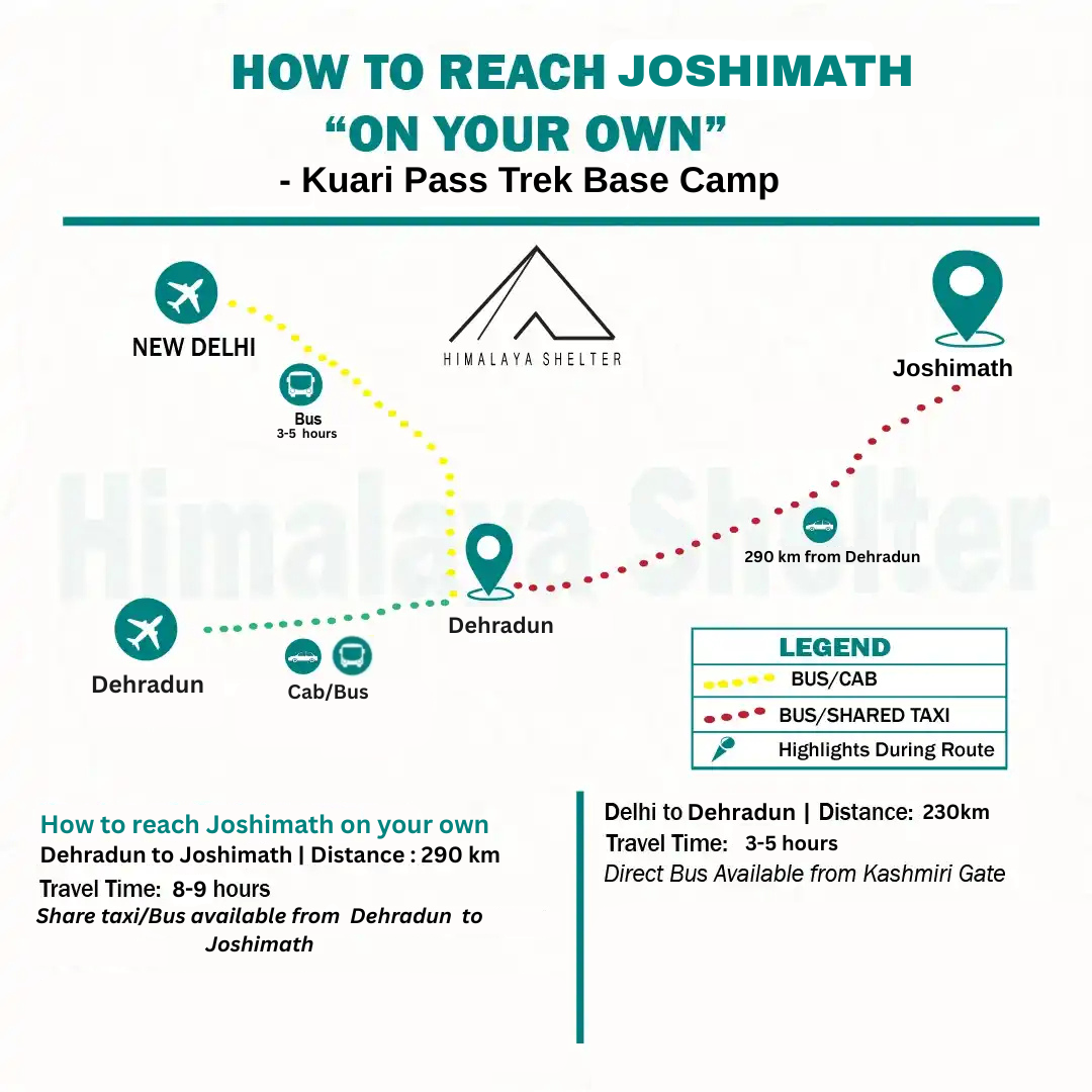 How to reach Kuari Pass On Your Own