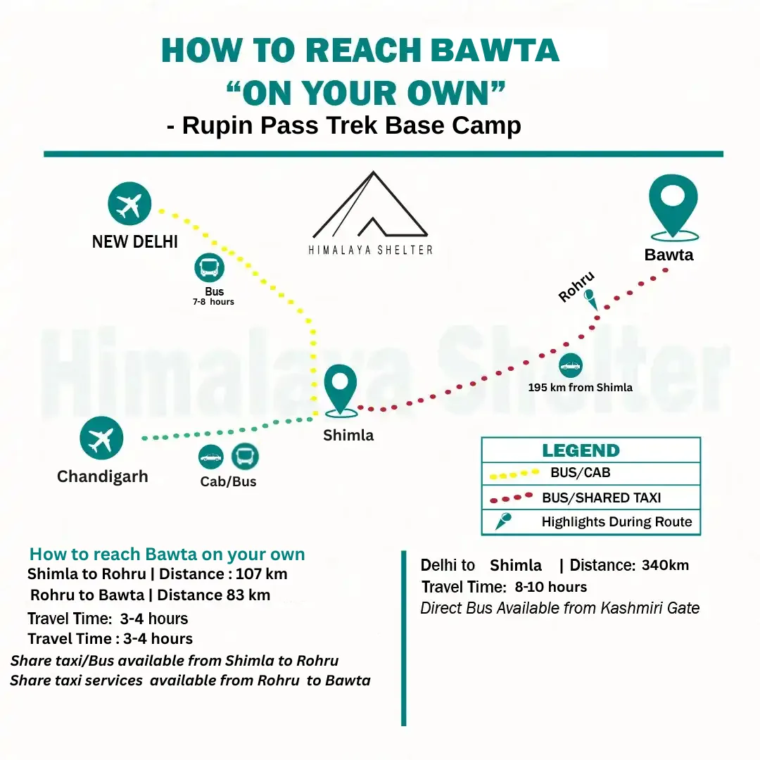 how to reach bawta on your own
