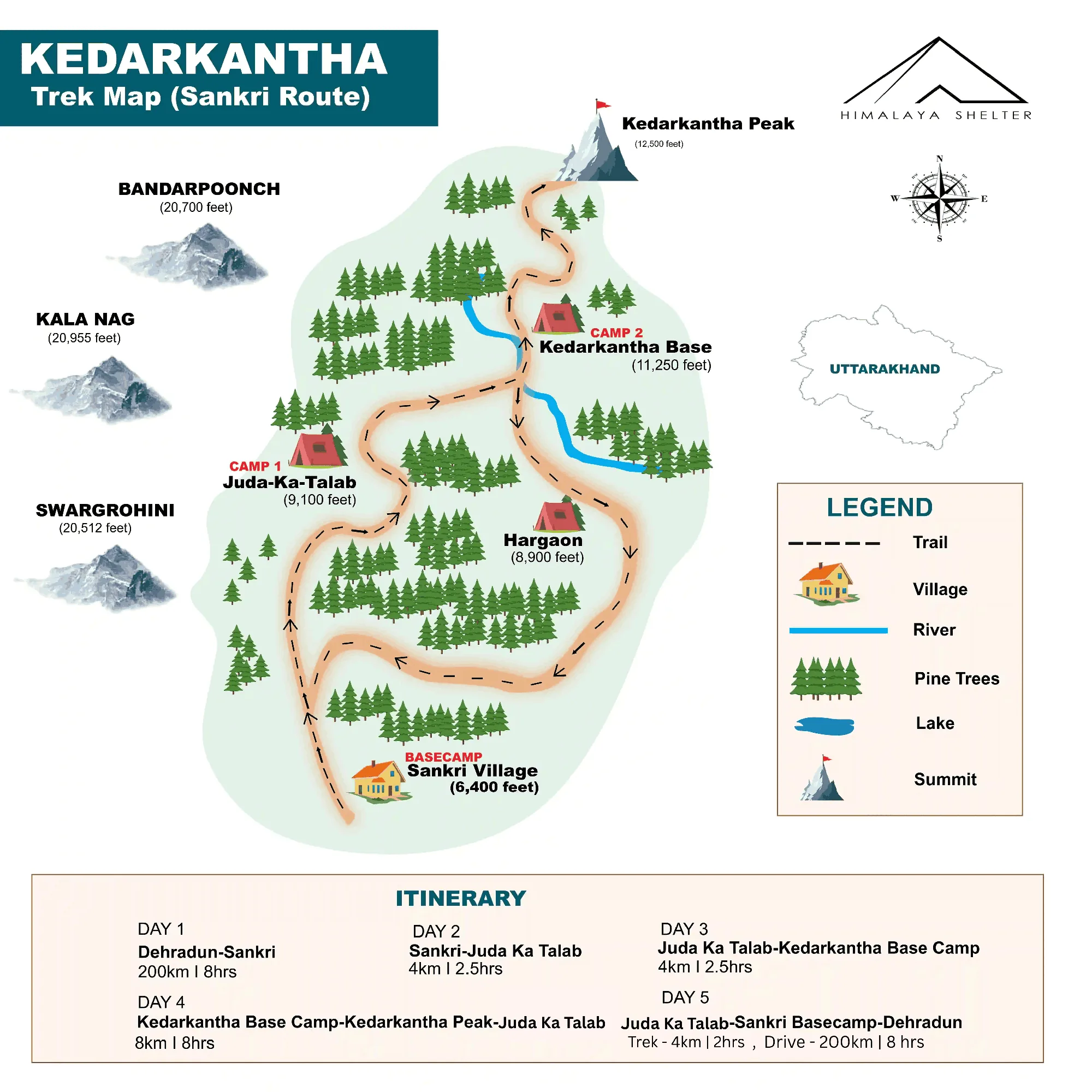 kedarkantha trek route map