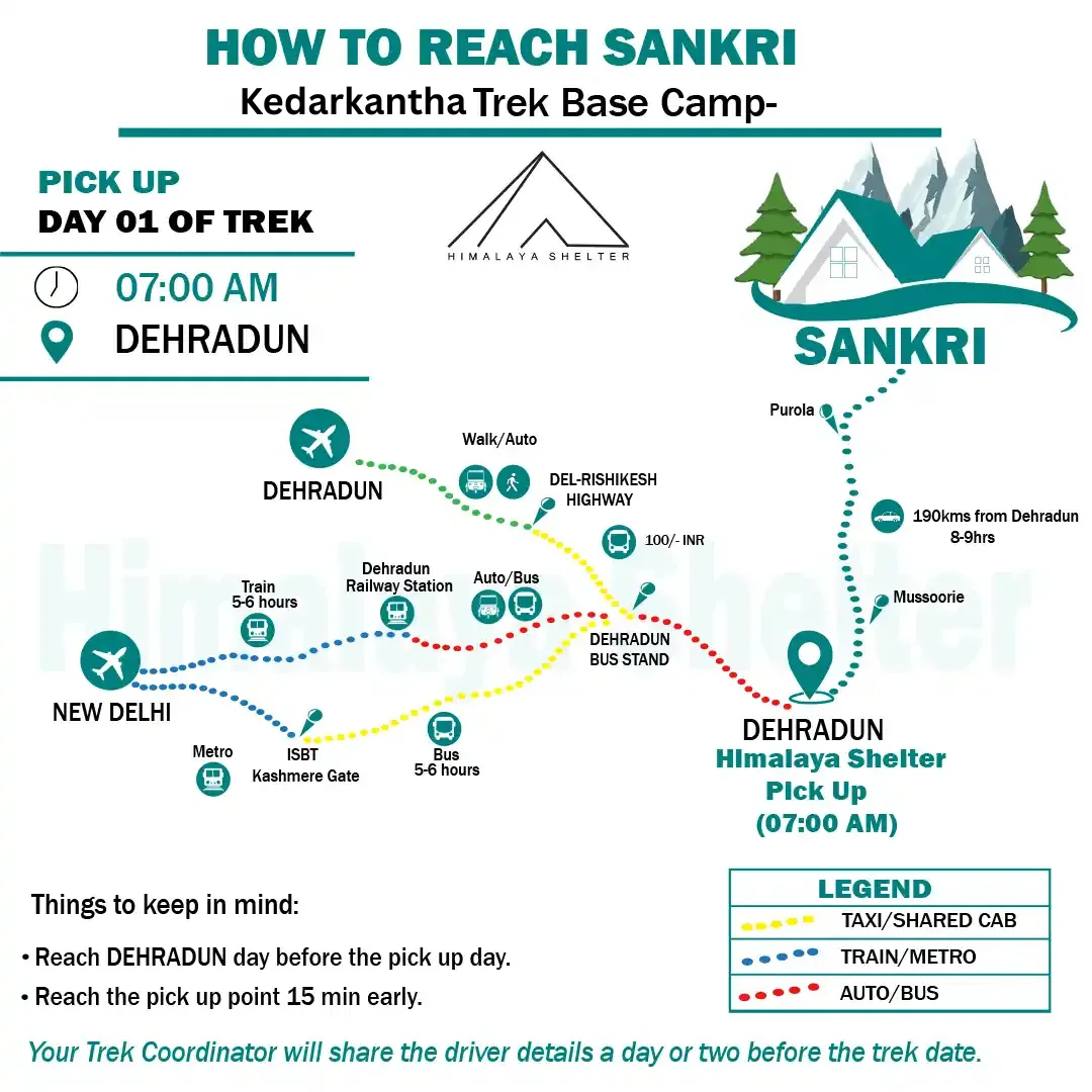how to reach Kedarkantha basecamp