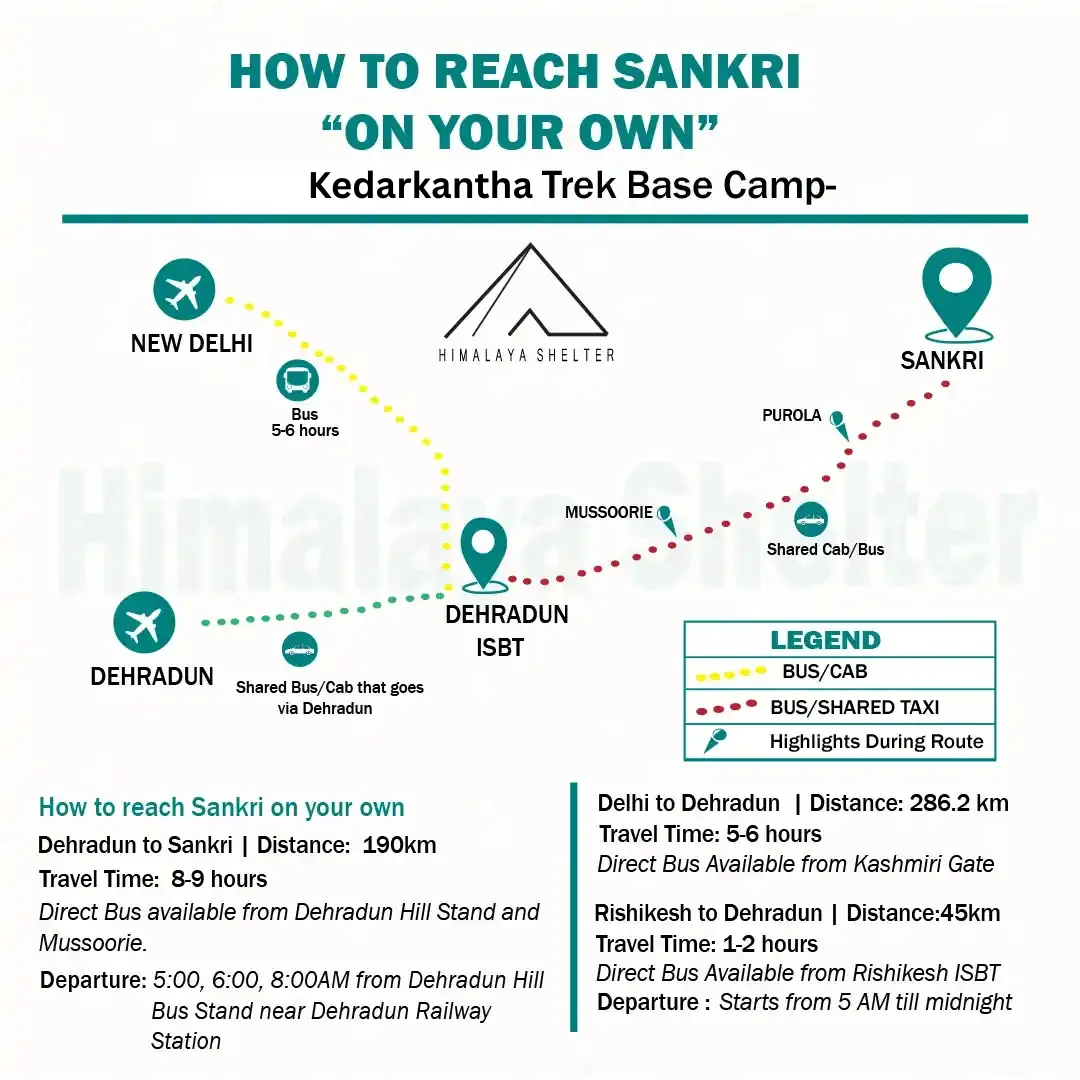 how to reach kedarkantha trek basecamp