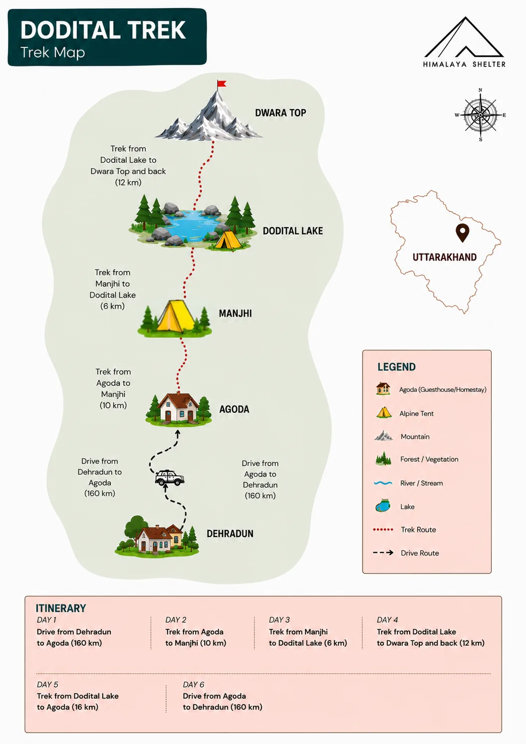 dodital trek route map