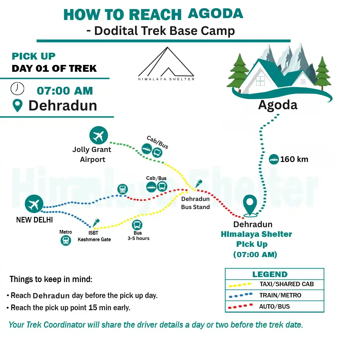 how to reach Dodital Trek