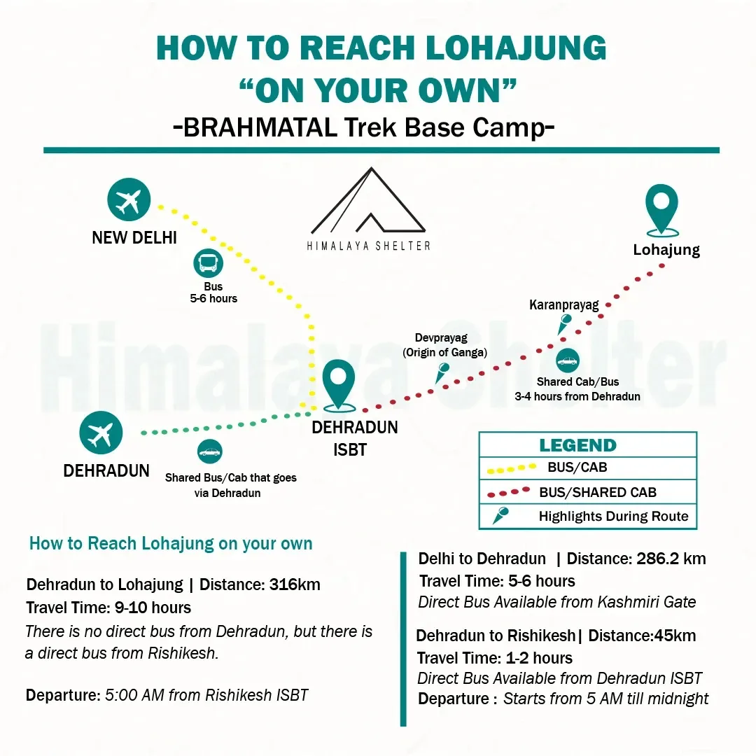 how to reach brahmatal trek on your own