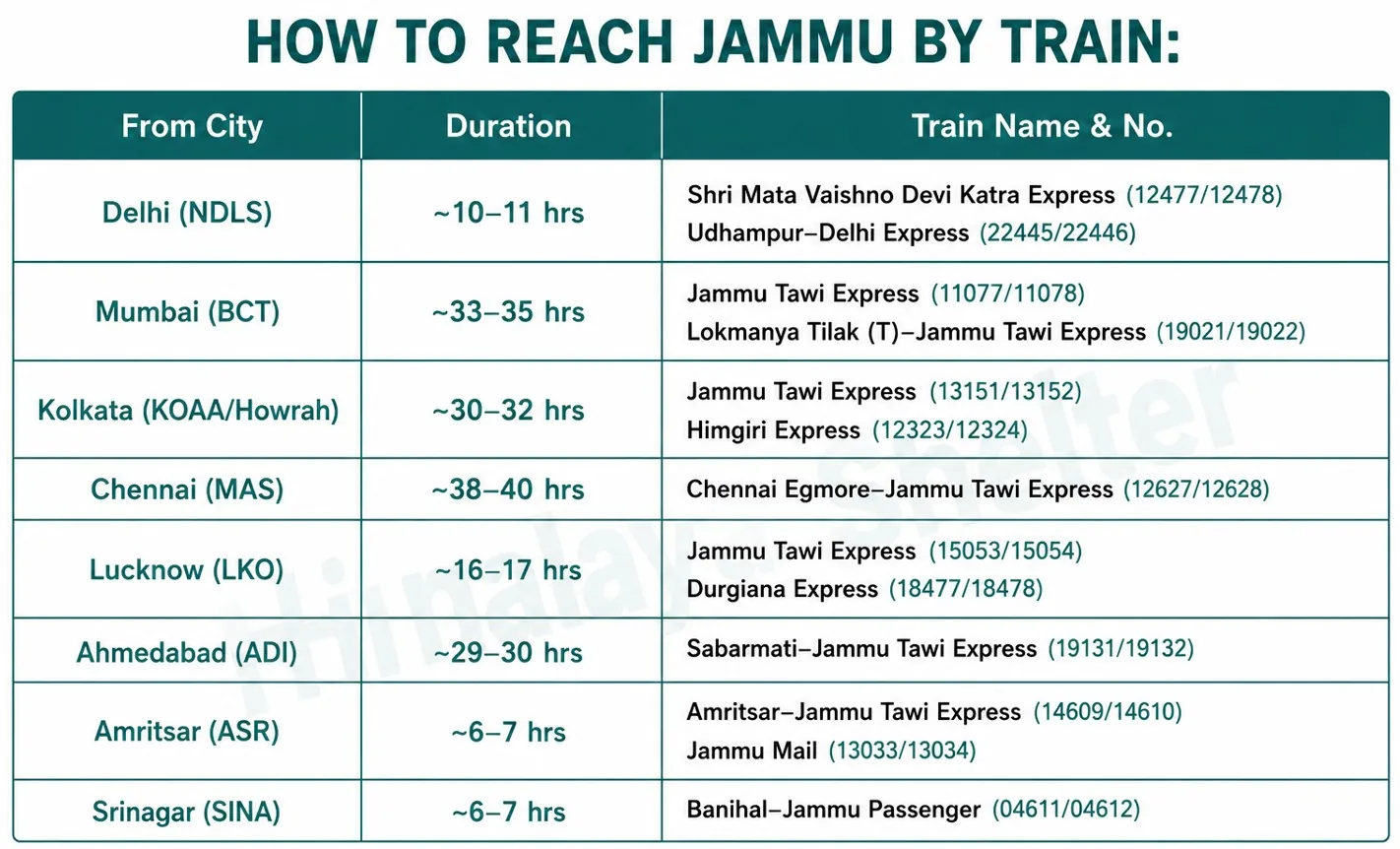 how to reach jummu by train