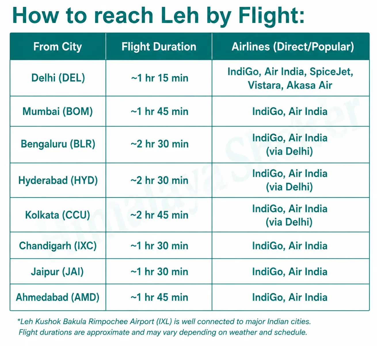 how to reach leh by flight