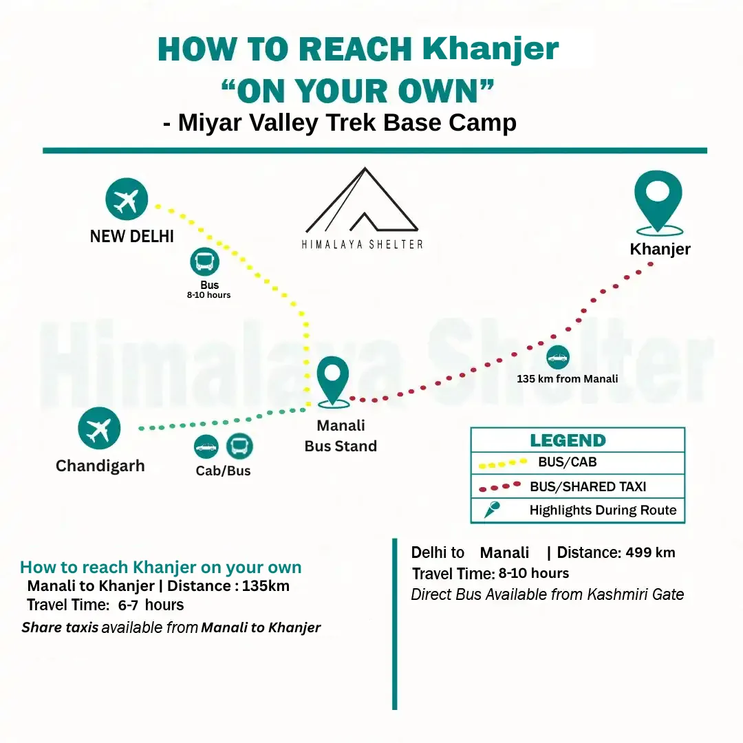 how to reach khanjar on your own