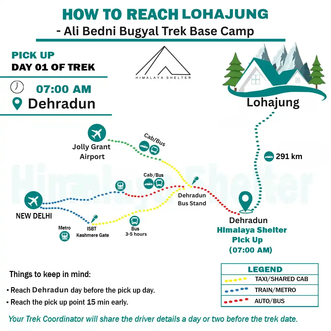 how to reach lohajung