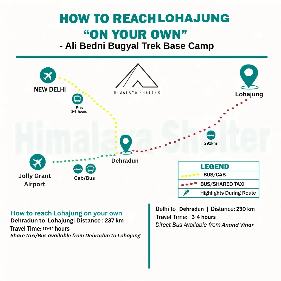 how to reach lohajung on your own